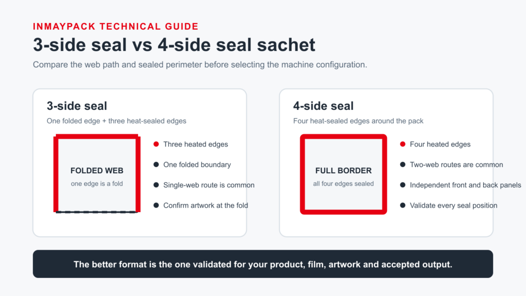 3-side seal versus 4-side seal sachet structure comparison