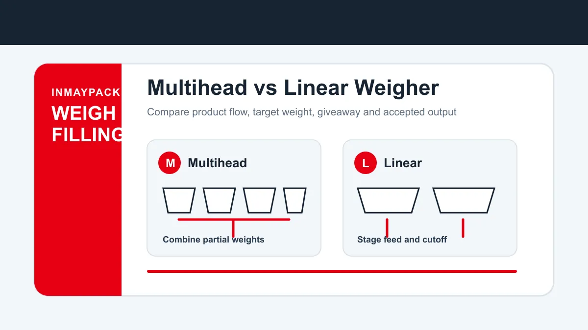 Multihead weigher versus linear weigher selection diagram
