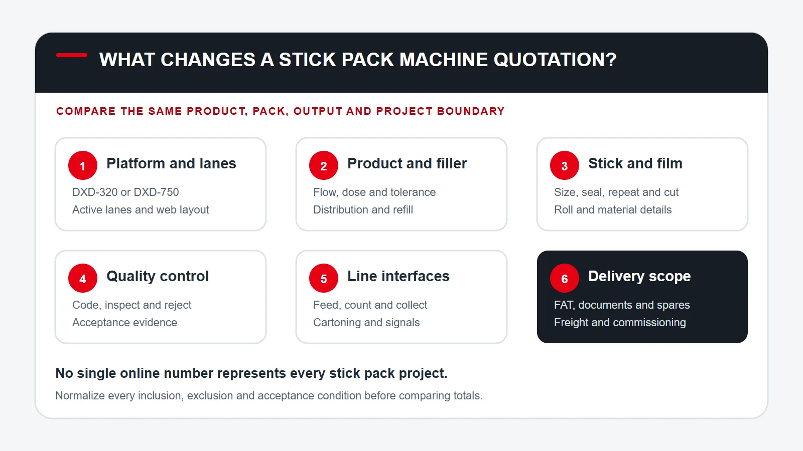 Stick pack machine price drivers including platform, lanes, filler, film, inspection and project scope