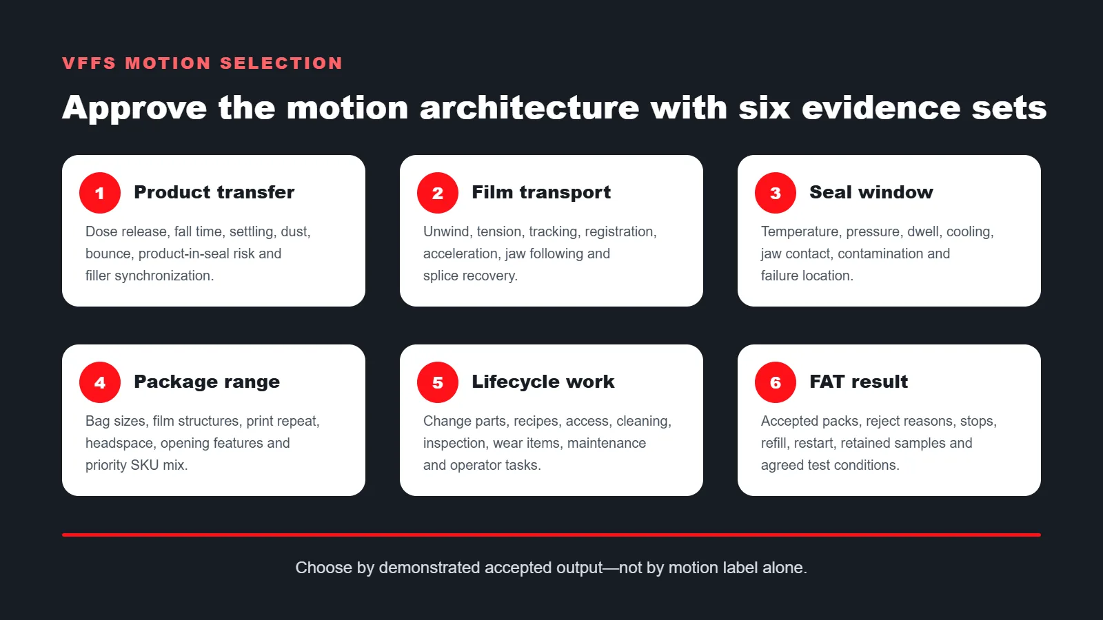 Six evidence sets for continuous or intermittent motion VFFS selection